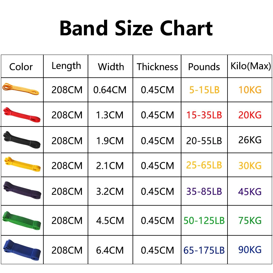 Heavy Duty Latex Resistance Band - MASS FABRICATIONS 