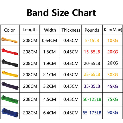 Heavy Duty Latex Resistance Band - MASS FABRICATIONS 