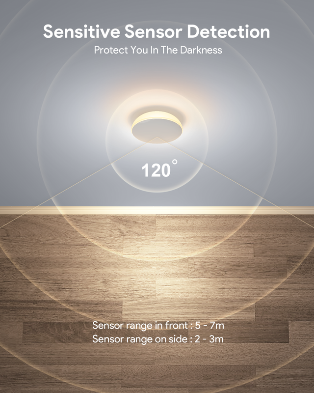 LED Motion Sensor Night Light – 2-Pack, 400-Day Battery